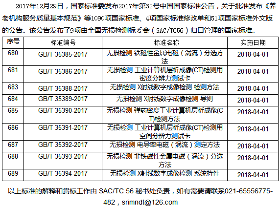 9項(xiàng)無損檢測(cè)新國(guó)家標(biāo)準(zhǔn)確立 2018將執(zhí)行